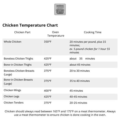 Cooked Chicken Temperature