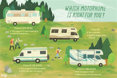 Guide to the 4 Types of Motorhomes or RV Classes