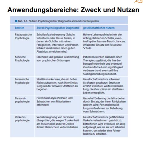 Einführung in Psychologische Diagnostik Karteikarten Quizlet