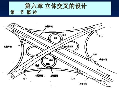 城市道路立交设计word文档在线阅读与下载无忧文档