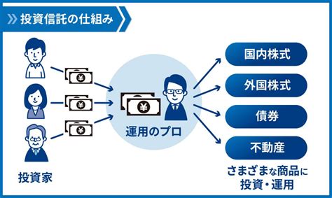 Fire達成に向けた投資法｜投資目標の決め方と実践のための4つの方法