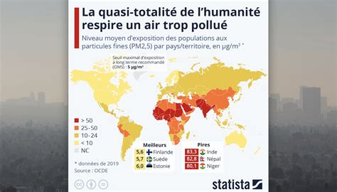 La Quasi Totalité De Lhumanité Respire Un Air Trop Pollué Mémento L