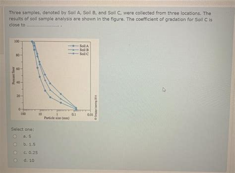 Solved Three Samples Denoted By Soil A Soil B And Soil C Chegg