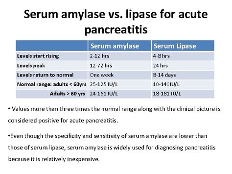 Lipase Alta E Amilase Normal - Serum Amylase And Lipase Levels at Hazel Barrett blog