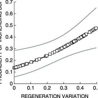 Changes in grizzly bear body condition as a function of regeneration ...