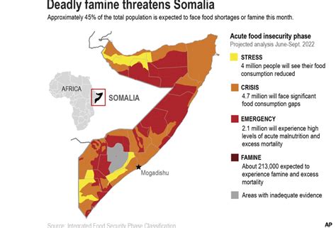 Unlike Somalia, Somaliland Mitigating the Impact of Drought – SII