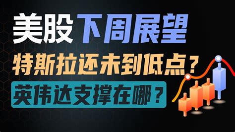 美股下周展望，特斯拉还未到低点？下方支撑在哪？英伟达继续下跌，支撑已给出！【美股分型】qqq Dia Spy Tsla Nvda Youtube