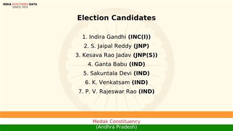 Medak Constituency Andhra Pradesh Loksabha Election Result 1980 Indira