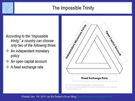 impossible trinity