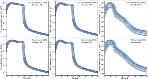 Photoionization Γ Top And Photoheating Bottom Rates For Neutral