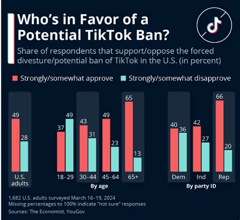 Tiktok Ban Analysis Of The Consequences For Online Businesses