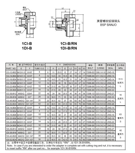 Metric Thread Bite Type Tube Fittings Bsp Banjo