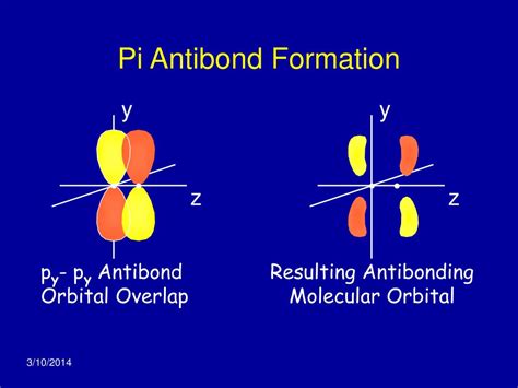 Ppt Molecular Orbital Theory Powerpoint Presentation Free Download Id 59732