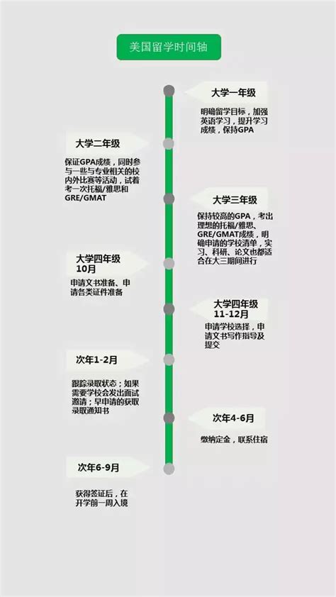 出国考研问题盘点及各国留学时间规划超全 知乎