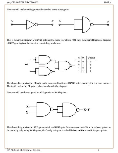 Solution Unit Iii Combinational Circuits Studypool