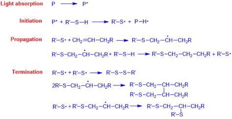 Schematic Showing The Plausible Reaction Of Thiol Ene Uv Initiated