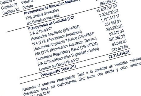 Tarifas De Arquitectos En Espa A Cu Nto Cobran Por Proyecto