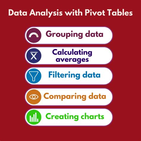 Data Analysis And Reporting With Pivot Tables Tips And Examples