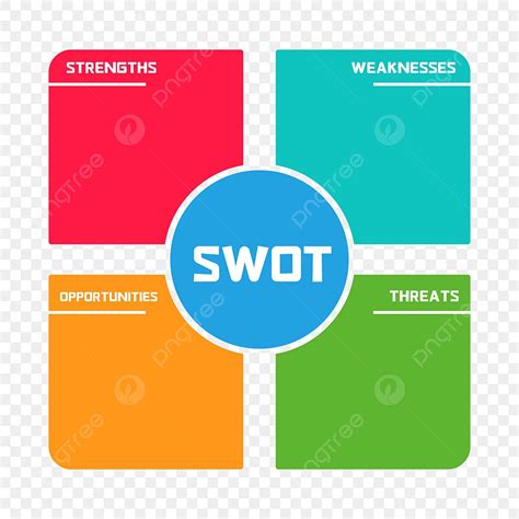 Swot Analysis Png Vector Psd And Clipart With Transparent Background