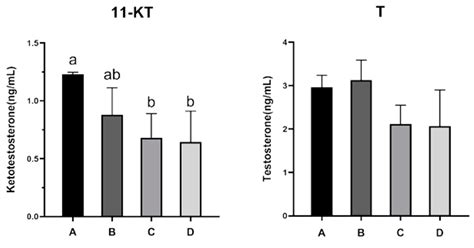 Preliminary Trial of Male to Female Sex Reversal by 17β Estradiol in Combination with Trilostane