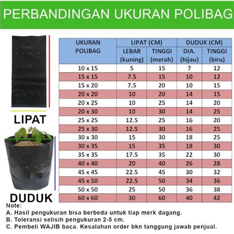 Ukuran Polybag Tanaman Cabe Cabe Polybag Menanam Penyemaian Benih Serba Serbi