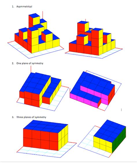 Asymmetrical vs. Symmetrical - Educating the World