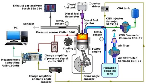 Pros And Cons Of Dual Fuel Generators