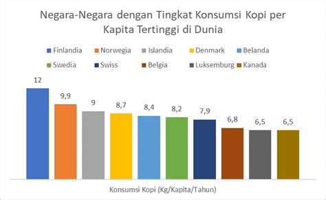 Kopi Indonesia Dari Budaya Ngopi Menjadi Bisnis Go International