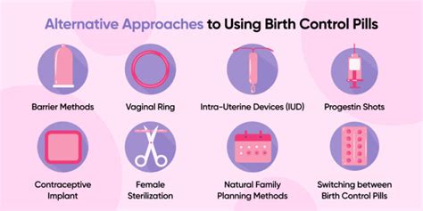 Best Birth Control Pill Brands Types Effectiveness Side Effects And How To Get Them Online