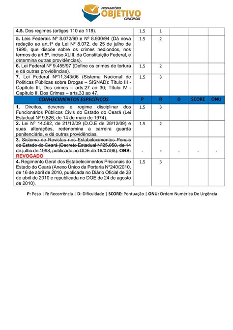 EDITAL VERTICALIZADO PPCE PRD 01 Pdf