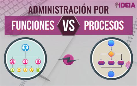 Gestión Por Funciones Vs Gestión Por Procesos Ideia Consulting