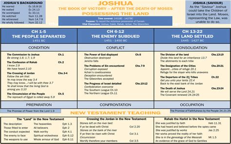 Week The Son Of David Joshua Women Journeying Through The Bible