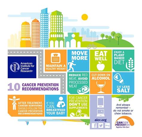 infographic cancer prevention top 10 American Institute for Cancer ...