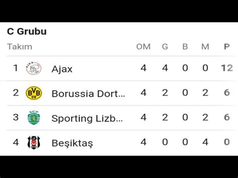 Beşiktaş Şampiyonlar Ligi 4 Hafta Puan Durumu Fikstür Toplu