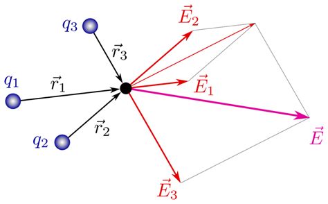 Ley De Faraday Características Importancia Y Aplicaciones Cotidianas