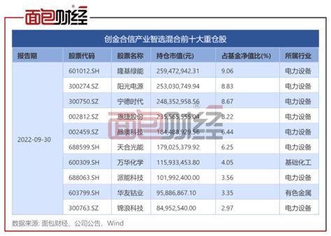 创金合信基金李游：“周期成长大师”风格激进，16个月亏30 百科ta说