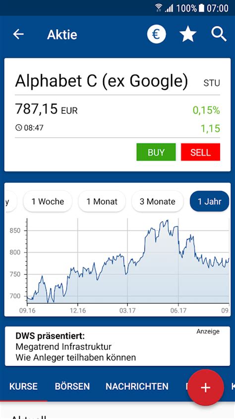 B Rse Aktien Finanzen Net Android Apps On Google Play