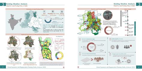 Reimagining Land Pooling Policy Delhi Cept Portfolio