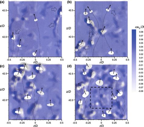 Instantaneous Flow Fields With Velocity Vectors Gas And Liquid Phases Download Scientific