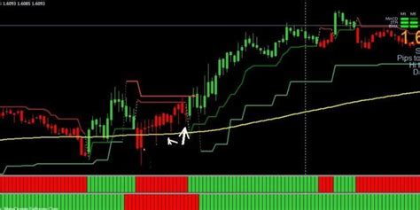 How To Use The Supertrend Indicator Formula Setting Calculation