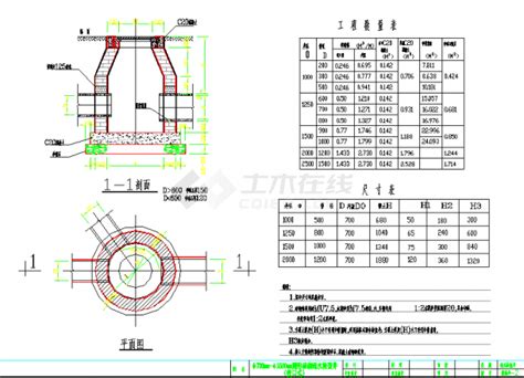 砖砌雨水检查井及盖板配筋图（平剖面）通用节点详图土木在线
