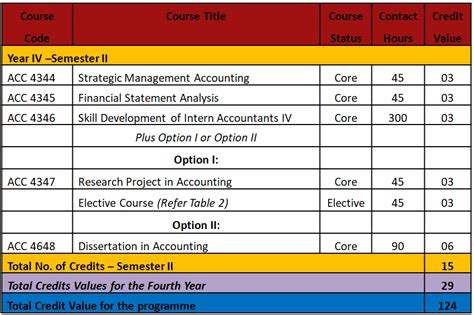 4th Year - Department of Accounting