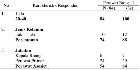 Gambaran Pemenuhan Kebutuhan Spiritual Care Oleh Perawat Kepada Pasien