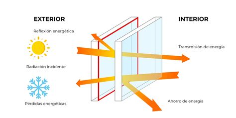 Todos Los Tratamientos Del Cristal Para Ventana Caba Ero