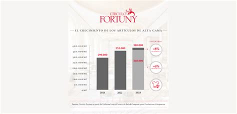 Las Ventas Globales De Artículos De Lujo Rozarán Los 400000 Millones En 2023 Un 8 Más Ion