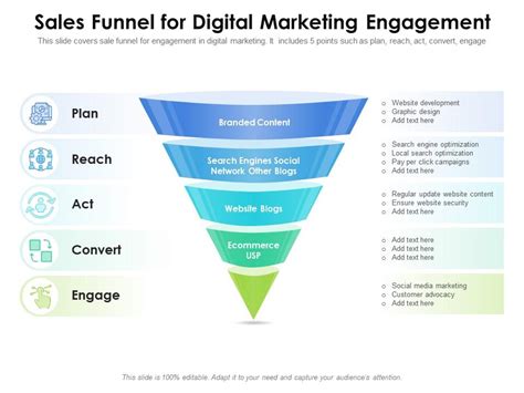 Sales Funnel For Digital Marketing Engagement Presentation Graphics