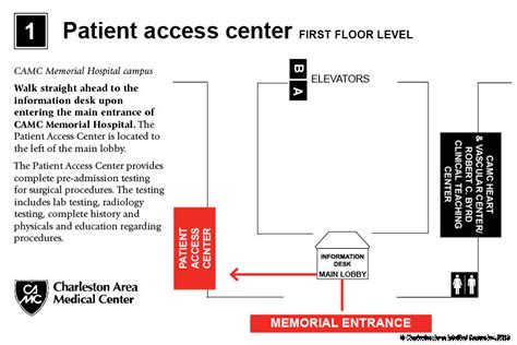 Departments | Memorial Hospital | CAMC