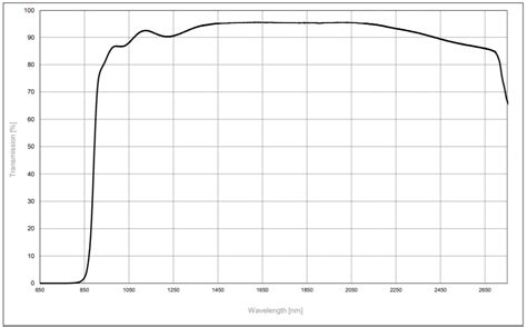 瑞典spectrogon longwave pass filters长波通滤波片滤光片