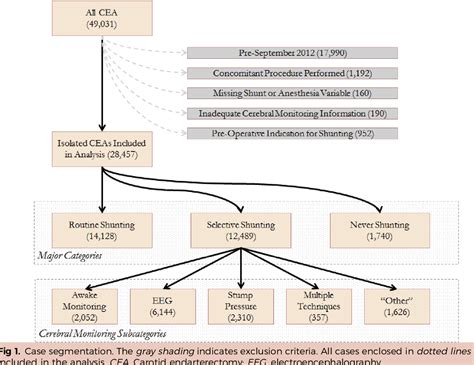 Figure 1 From Comparing The Efficacy Of Shunting Approaches And