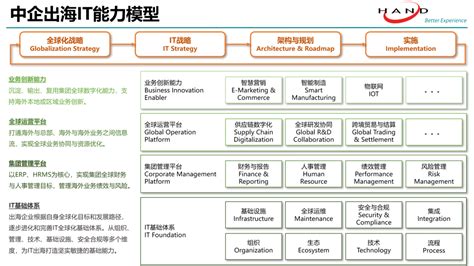 中企出海专栏｜海外绿地投资的机遇和挑战！